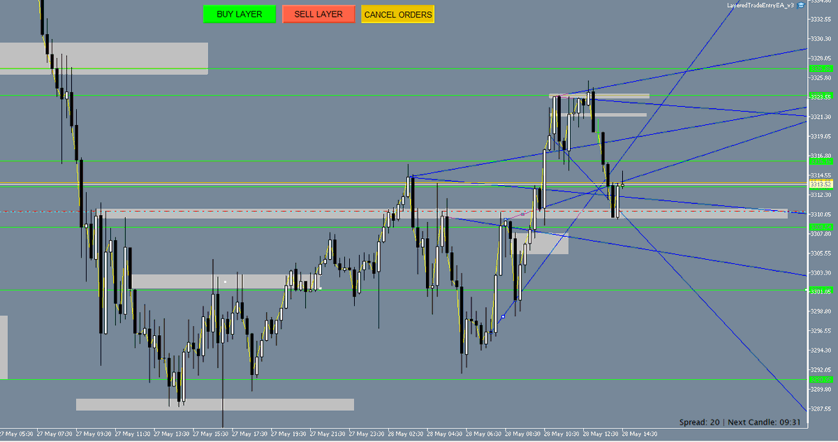 csx_trading's tweet photo. Too many lines? #XAUUSD https://t.co/04glugdSUO