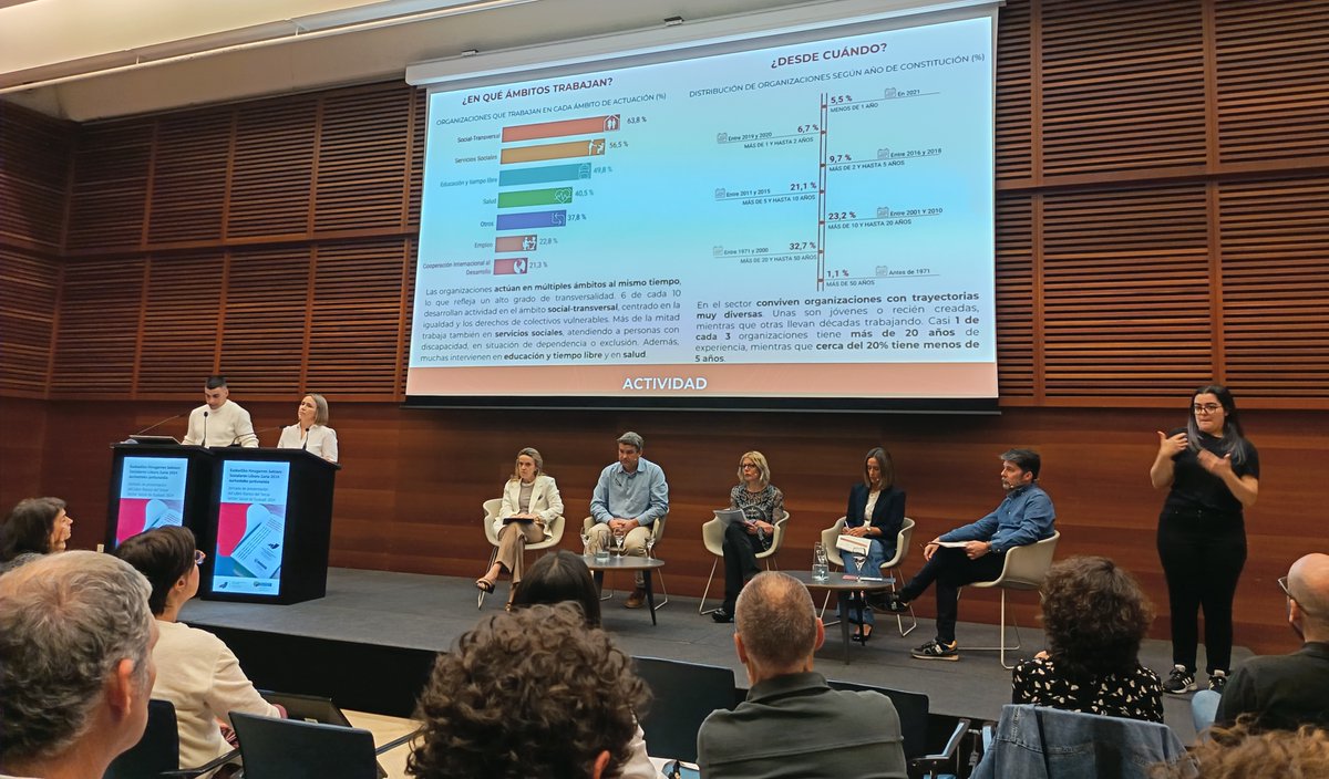 Euskadik  Hirugarren Sektoreko 4.200 erakunde baino gehiago ditu, 45.624 enplegatu dituztenak eta BPGren % 2,4 osatzen dutenak.

Hedatzen ari den sektorea da, anitza, behar berriei aurre egiteko egokitzen dena.

Ezagutu Liburu Zuriaren edizio berria: labur.eus/anvqiggt