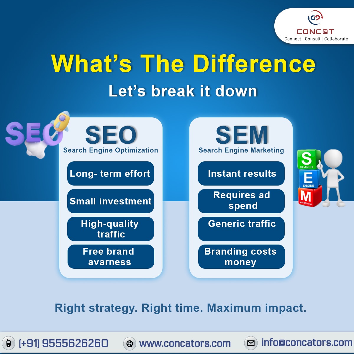 🚀 SEO vs SEM — What really drives results?
Get instant visibility with SEM or build long-term value with SEO.
📊 Choose smart. Grow smarter.
🔗 concators.com
📩 DM us to find the right fit!
#SEO #SEM #DigitalMarketing #OnlineGrowth #MarketingTips #GoogleAds #Concators