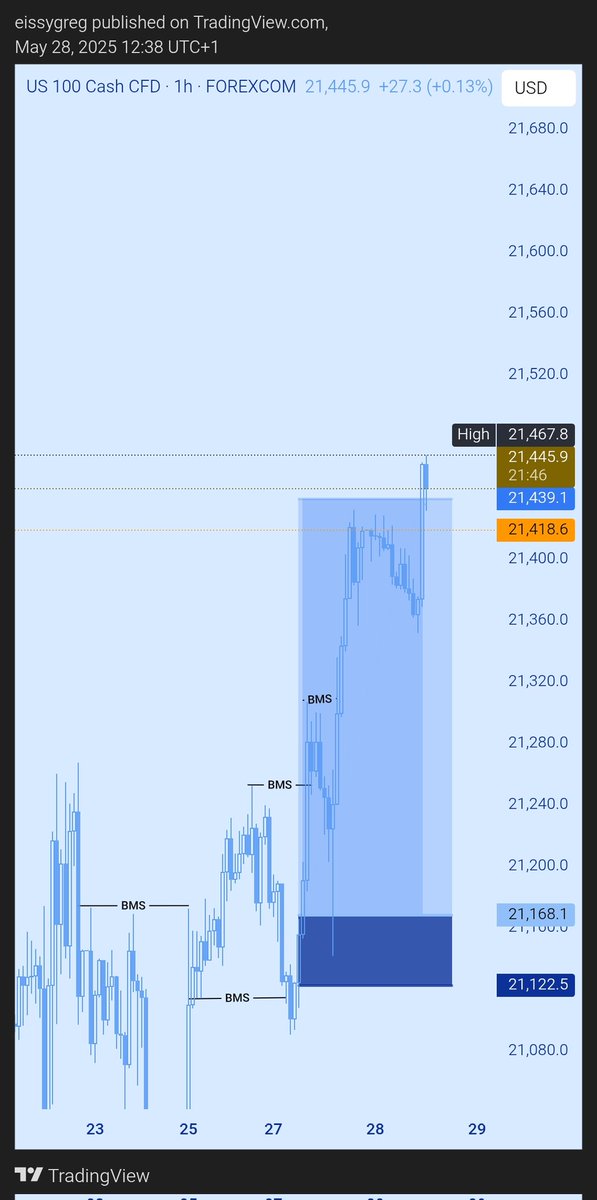 _pipsoracle tweet media