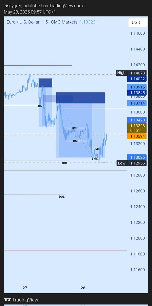 _pipsoracle tweet media