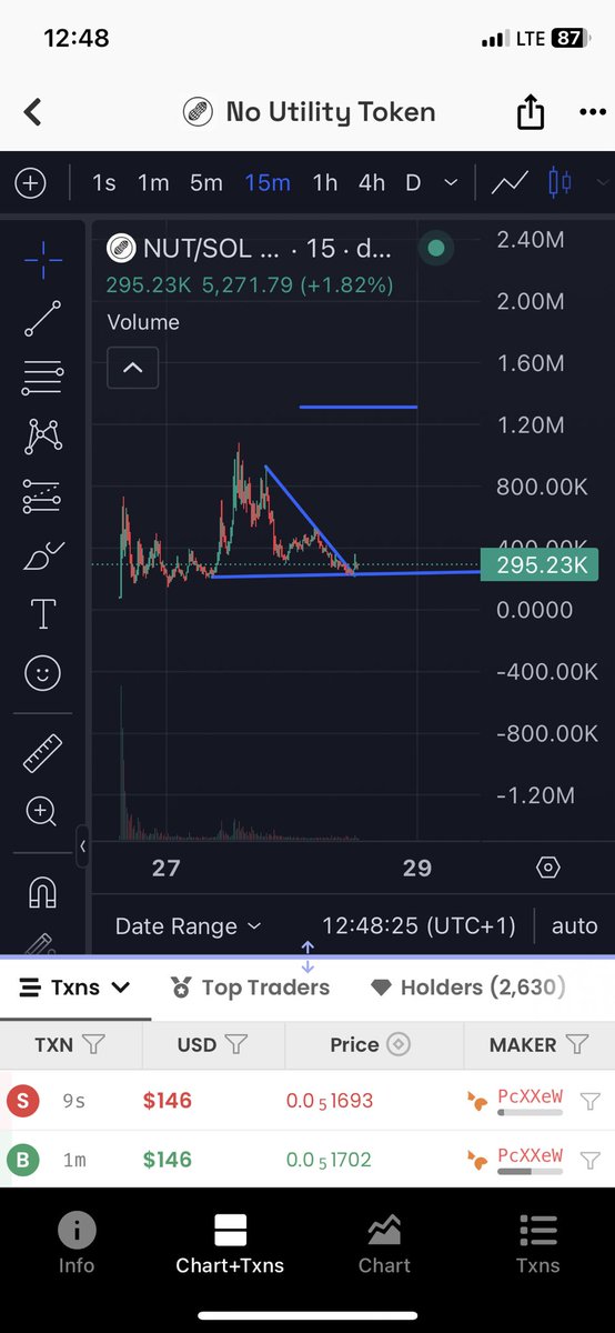 m19_uel's tweet photo. Chase the breakout and we probably see new ATH today.
$NUT #NoUtilityToken https://t.co/6tx6ef5Sjs