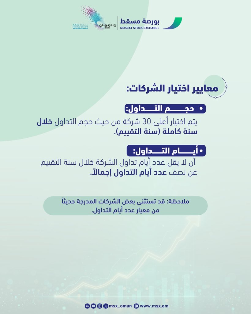 في إطار جهودنا لتعزيز كفاءة التداول

#بورصة_مسقط تُعلن عن القائمة المحدّثة للشركات المعتمدة للتداول في ذات الجلسة، سارية اعتبارًا من 4 يونيو 2025.
 
يُتيح التداول في ذات الجلسة للمستثمرين شراء وبيع الأسهم خلال نفس الجلسة، مع تخفيض بنسبة 50% من عمولة التداول.
