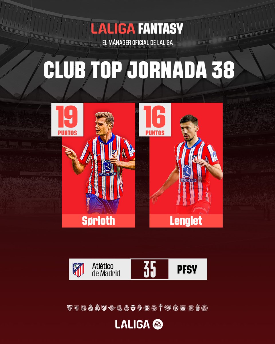 LaLigaFantasy (@laligafantasy) on Twitter photo 🌟Repiten una jornada más.
❤️🤍 El <a href="/Atleti/">Atlético de Madrid</a> es el 𝐂𝐋𝐔𝐁 𝐓𝐎𝐏 de la jornada 3️⃣8⃣.
👉 ¿Te beneficiaste de alguno en la última jornada?
#LALIGAEASPORTS | #LALIGAFANTASY 🌟Repiten una jornada más.
❤️🤍 El <a href="/Atleti/">Atlético de Madrid</a> es el 𝐂𝐋𝐔𝐁 𝐓𝐎𝐏 de la jornada 3️⃣8⃣.
👉 ¿Te beneficiaste de alguno en la última jornada?
#LALIGAEASPORTS | #LALIGAFANTASY