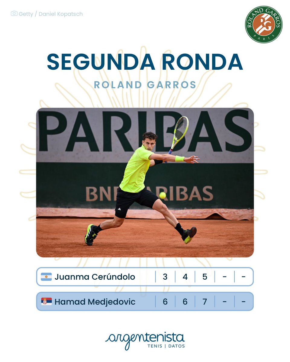 Se terminó Roland Garros para Juanma Cerúndolo🇦🇷

Otra qualy superada y primer MD para él. Medjedovic lo superó en potencia, Juanma necesita algunos ajustes más para poder pelear este tipo de partidos. Un paso más adelante en la cancha, sin dudas.