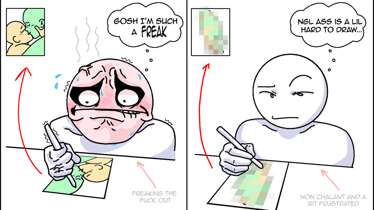 Artistic shame is a spectrum