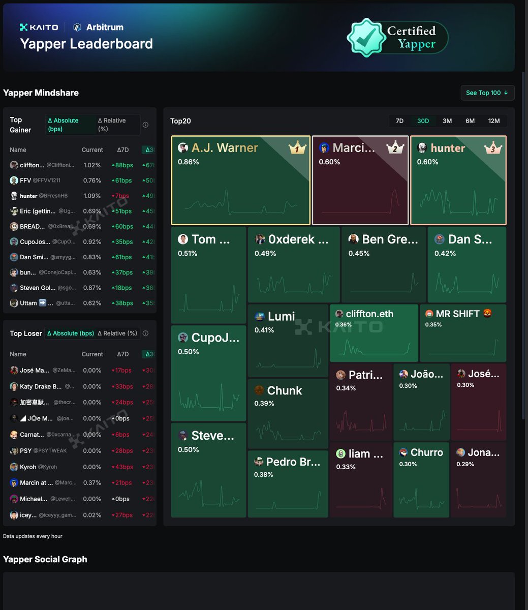 Eli5DeFi tweet media