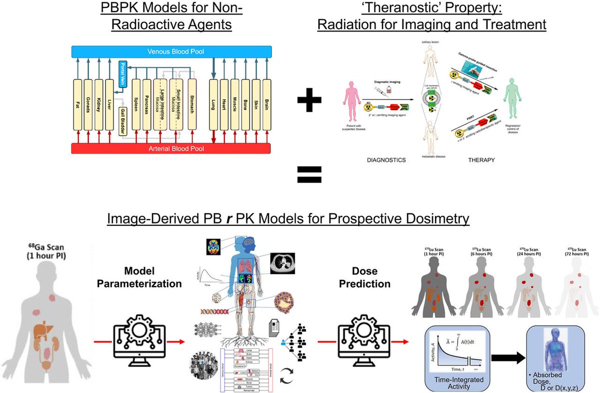 JNM (@journalofnucmed) on Twitter photo Computational nuclear oncology toward precision #RPTherapy: Current tools, techniques, & uncharted territories. ow.ly/7rGQ50VuMcT
<a href="/ArmanRahmim/">Arman Rahmim</a> <a href="/babaksaboury/">Babak Saboury</a> <a href="/JoyitaDutta/">Joyita Dutta</a> <a href="/DrGeoffCurrie/">Prof Geoff Currie AM</a> <a href="/JhaLabWashU/">Abhinav Jha, Ph.D.</a> <a href="/CarlosUribeM/">Carlos Uribe 🧬⚛️</a> <a href="/JuliaBroschLenz/">Julia Brosch-Lenz</a> <a href="/EmilieRoncali/">Emilie Roncali</a> Computational nuclear oncology toward precision #RPTherapy: Current tools, techniques, & uncharted territories. ow.ly/7rGQ50VuMcT
<a href="/ArmanRahmim/">Arman Rahmim</a> <a href="/babaksaboury/">Babak Saboury</a> <a href="/JoyitaDutta/">Joyita Dutta</a> <a href="/DrGeoffCurrie/">Prof Geoff Currie AM</a> <a href="/JhaLabWashU/">Abhinav Jha, Ph.D.</a> <a href="/CarlosUribeM/">Carlos Uribe 🧬⚛️</a> <a href="/JuliaBroschLenz/">Julia Brosch-Lenz</a> <a href="/EmilieRoncali/">Emilie Roncali</a>