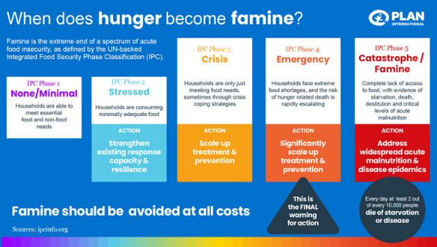 The world is in the grip of the most devastating #HungerCrisis ever with unprecedented levels of acute hunger being experienced worldwide. 

See 👇🏾 for more on how to avoid famine. Action must be taken now. This is the final warning #WorldHungerDay