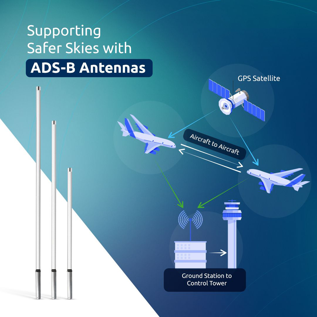 antennapro's tweet photo. Supporting Safer Skies with Amphenol Procom ADS-B Antennas:  For more information, click here: https://t.co/0HweLzRqHC

#AmphenolProcom #ADS_B #AviationSafety #AirNavigation #AntennaTechnology #AirTrafficControl #OmniAntenna #BaseStationAntennas #SurveillanceSolutions https://t.co/vSkqD6fVNU