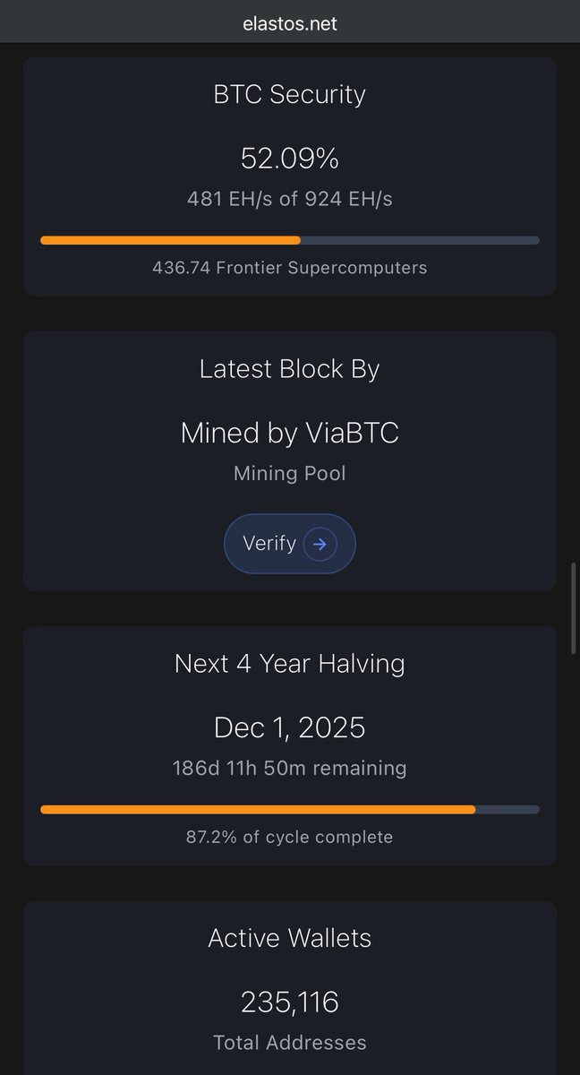 The next Elastos halving (every 4 years) is December 1, 2025. With 52% of the #Bitcoin hash securing the network, this is exactly what Satoshi envisioned in his WP. Bitcoin's official Layer 2 is staring at you in the face. $ELA