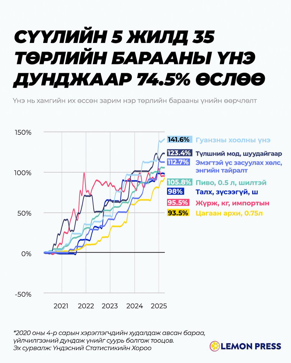 Эрүүл галзуу эмэгчин шинжих, харьцуулах, гоочлох, сонирхох амьтанлаг инстинктээ дав л даа. Амьтанлаг байхаар анимал фарм хийгээд гахай нар давуу эрх эдлээд бн шүү дээ. 

Тэрний оронд жишээ нь ийм хүний бэлдсэн постер, граф боловч тараавал зорилгод чинь нэмэртэй.