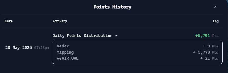 luckyluke_eth's tweet image. Check Yapping Points / 28-05 / +5770 Pts / 

Today I received twice as many Yapping Points as I did yesterday! 

#YAPPINGPOINTS #VIRTUAL