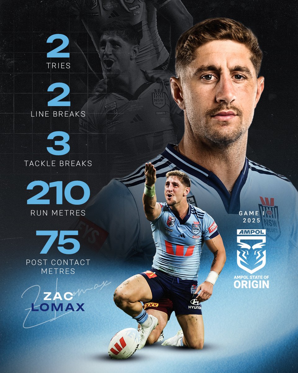 What a game from Zac Lomax! 👏 

#Origin