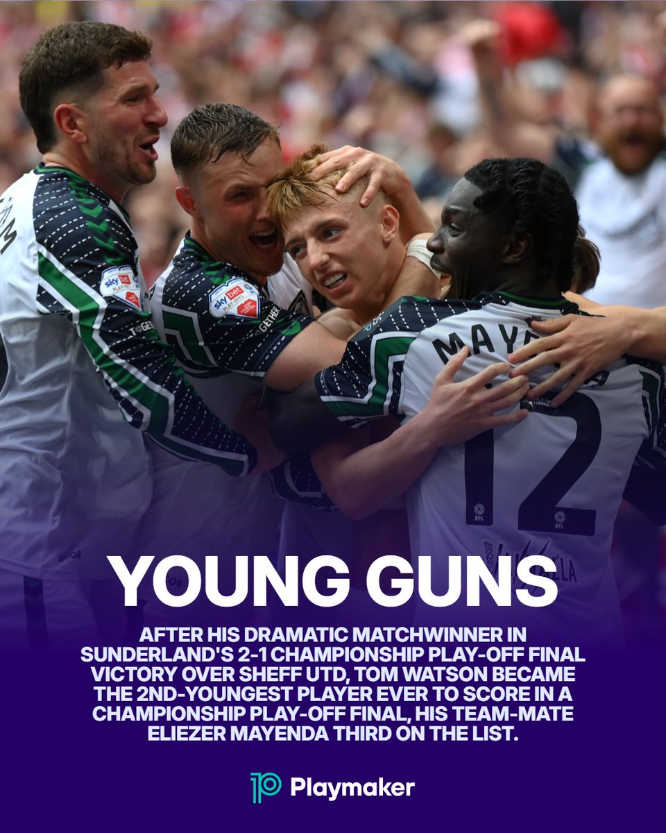 playmakerstats (@playmaker_en) on Twitter photo 🗓️ Youngest to score in a #Championship play-off final (fr. 1987):
1⃣ Julian Joachim (18y 8m 12d)
2⃣ TOM WATSON (19y 1m 17d)
3⃣ ELIEZER MAYENDA (20y 0m 17d)
4⃣ Tom Ince (20y 3m 20d)
5⃣ Tommy Johnson (20y 4 m 19d)
#SAFC <a href="/SunderlandAFC/">Sunderland AFC</a> <a href="/RokerReport/">Roker Report</a> 🗓️ Youngest to score in a #Championship play-off final (fr. 1987):
1⃣ Julian Joachim (18y 8m 12d)
2⃣ TOM WATSON (19y 1m 17d)
3⃣ ELIEZER MAYENDA (20y 0m 17d)
4⃣ Tom Ince (20y 3m 20d)
5⃣ Tommy Johnson (20y 4 m 19d)
#SAFC <a href="/SunderlandAFC/">Sunderland AFC</a> <a href="/RokerReport/">Roker Report</a>