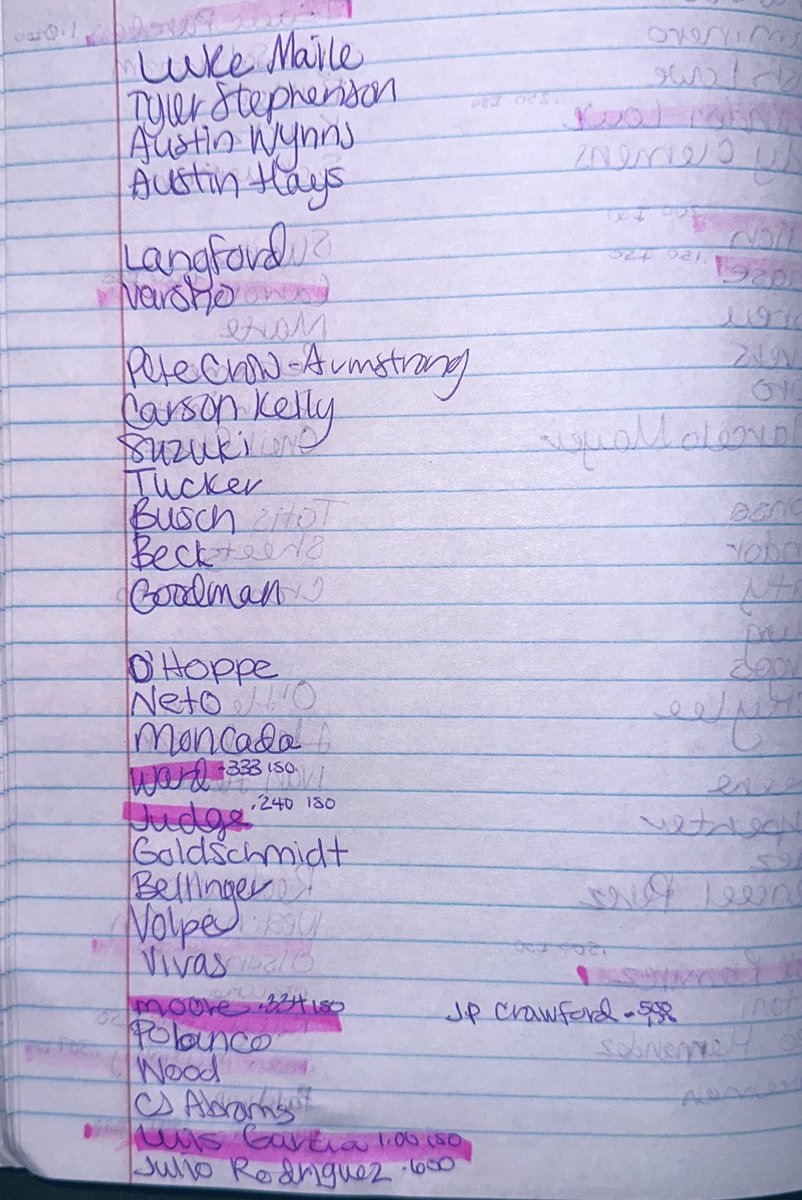 KMHolderness's tweet image. These guys should all be good matchup  for at least a hit. The high lighted ones I like for for least 2 bases…. hopefully… (getting a little burnt out on the MLB players inability to be more consistent lately)