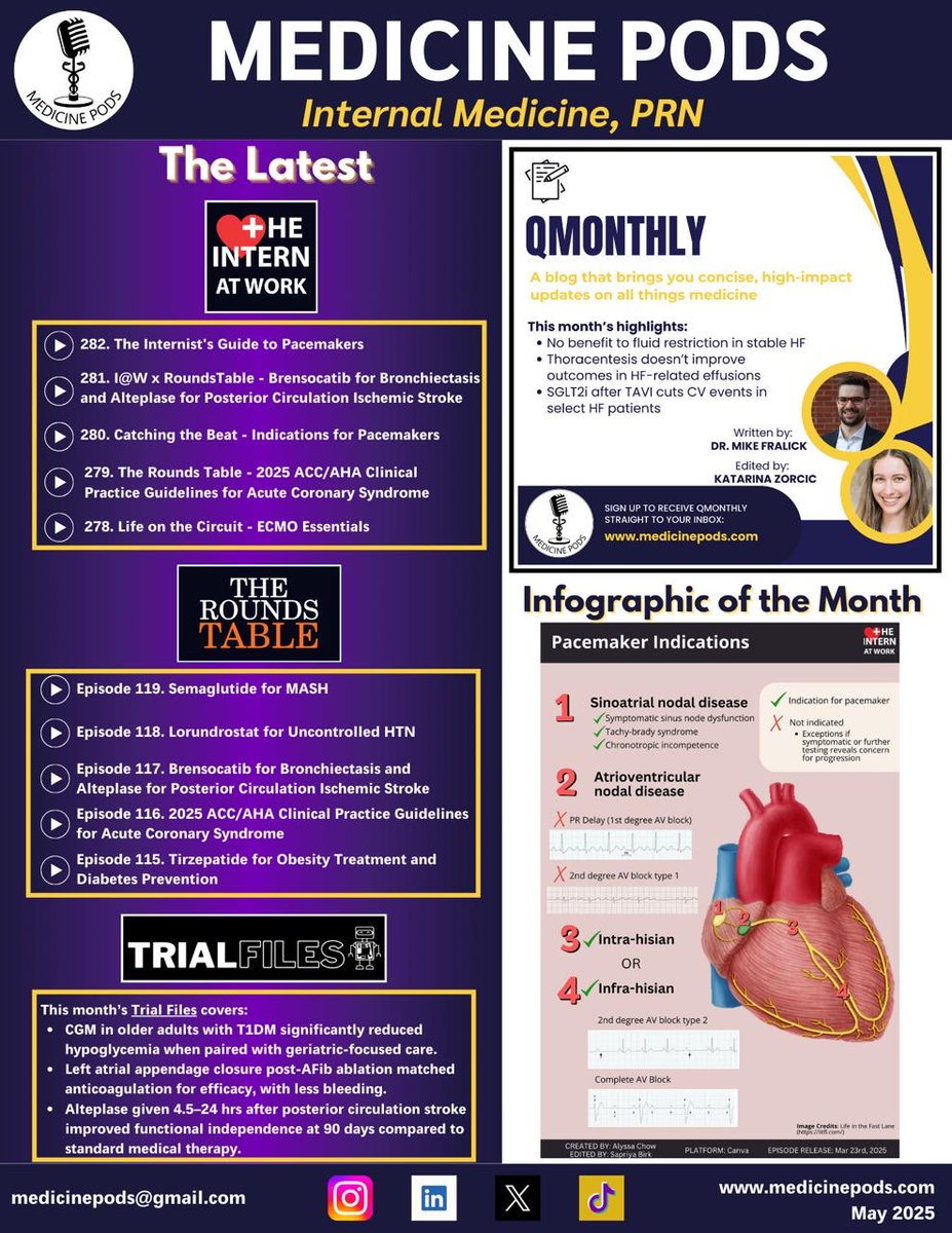 Medicine Pods (@medicinepods) on Twitter photo 📬 Stay in the Loop with Medicine Pods! Sign up for our monthly newsletter at medicinepods.com to get the latest podcast episodes, medical infographics, and our featured QMONTHLY topics—delivered straight to your inbox! 🩺✨<a href="/InternAtWork/">The Intern At Work</a> <a href="/roundstable/">The Rounds Table</a> 📬 Stay in the Loop with Medicine Pods! Sign up for our monthly newsletter at medicinepods.com to get the latest podcast episodes, medical infographics, and our featured QMONTHLY topics—delivered straight to your inbox! 🩺✨<a href="/InternAtWork/">The Intern At Work</a> <a href="/roundstable/">The Rounds Table</a>