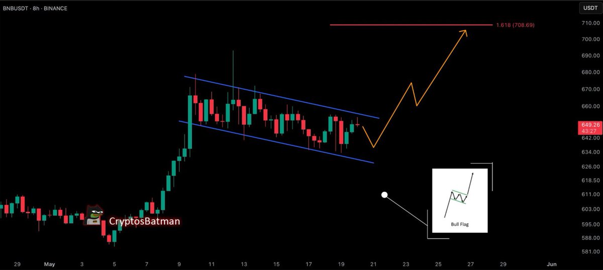 Crypto GEMs 📈🚀 tweet media