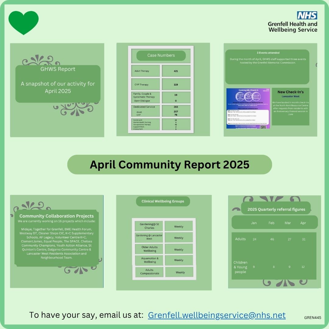 We are pleased to publish our April Community report.  

We want to ensure the report continues to be meaningful  &amp; useful to you, the #Grenfell affected community. 

Your feedback is valuable &amp; appreciated.  

We would love to hear from you 💚 

Visit: tinyurl.com/yyshyp6z