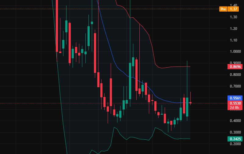 AnalystHudson's tweet photo. Today's Stock Recommendations

$SGBX

Contract with Three Pines Leasing adds momentum to the company
Modular office/storage units for US government agencies
Pay attention to maintenance at 1. 80 or 2.00, which will make you profitable https://t.co/2CsoPpeyfY