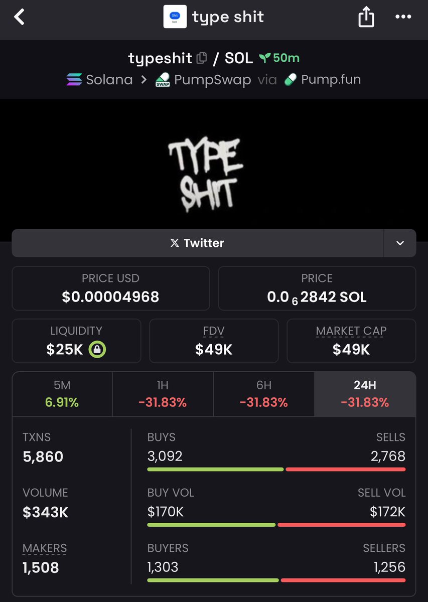 Merc_eth's tweet photo. Just woke up and first thing I buy type shit 

3gaTWsr4HbijYEbSS66dJq43VPPHKiEMnbxbdNbCaHR1 https://t.co/c6YNX222IN