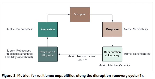 NTL (@usdotntl) on Twitter photo New in our digital repository, ROSA P: "Enhancing Extreme Weather Resilience for Rail Systems: Multi-Capability Performance Monitoring Approach & Sustainability Integration," and more recent additions at rosap.ntl.bts.gov/browse/recent New in our digital repository, ROSA P: "Enhancing Extreme Weather Resilience for Rail Systems: Multi-Capability Performance Monitoring Approach & Sustainability Integration," and more recent additions at rosap.ntl.bts.gov/browse/recent