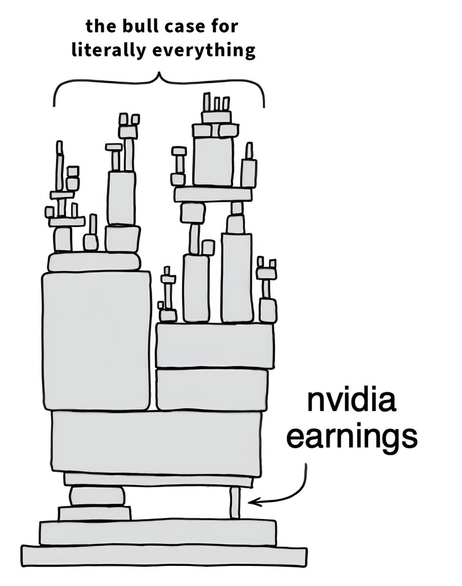 Happy $NVDA earnings day.