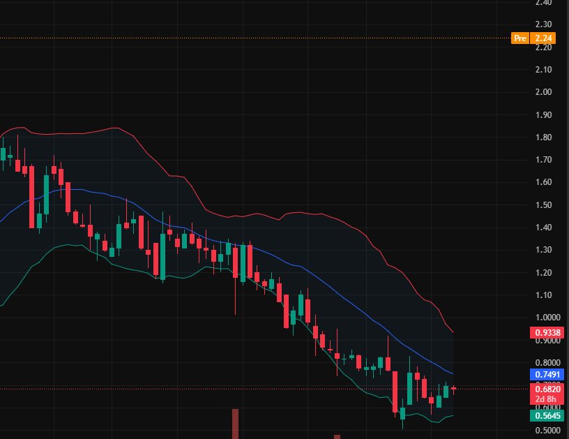 AnalystHudson's tweet photo. Today's stock recommendation

$SPRO

Rise reached 200%, reaching $2
Leading drug tebipenem hydrobromide for the treatment of chronic urinary tract infections
First quarter revenue of $5.87 million
Possess strong product line potential https://t.co/SaCVzUD6b9