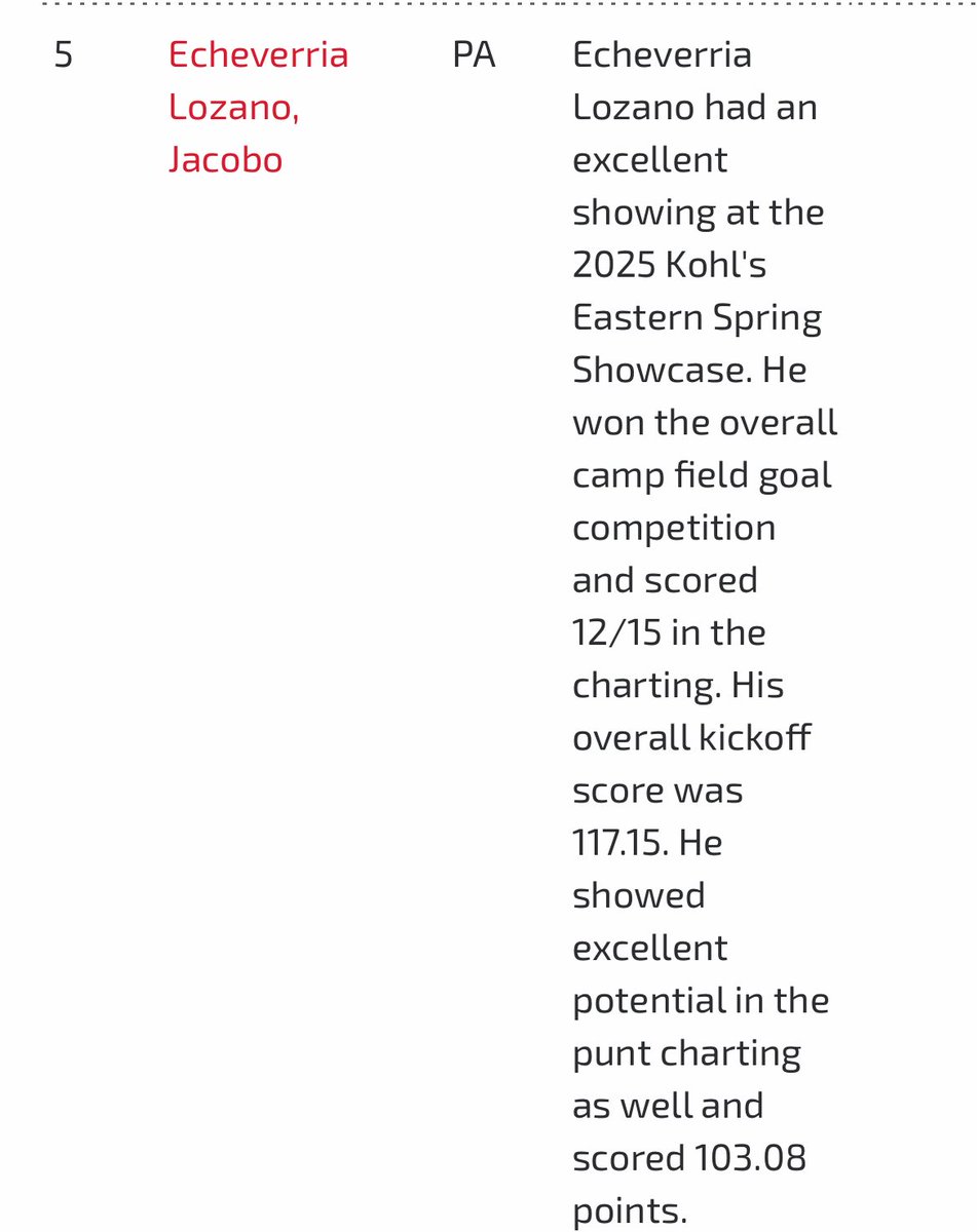 Jacobo Echeverria (@jaceche1) on Twitter photo Blessed to be ranked the #5 kicker in the country by <a href="/KohlsKicking/">Kohl's Kicking Camps</a>!
<a href="/CoachJunko_USC/">Mike Junko</a> <a href="/HKA_Tanalski/">Adam</a> Blessed to be ranked the #5 kicker in the country by <a href="/KohlsKicking/">Kohl's Kicking Camps</a>!
<a href="/CoachJunko_USC/">Mike Junko</a> <a href="/HKA_Tanalski/">Adam</a>