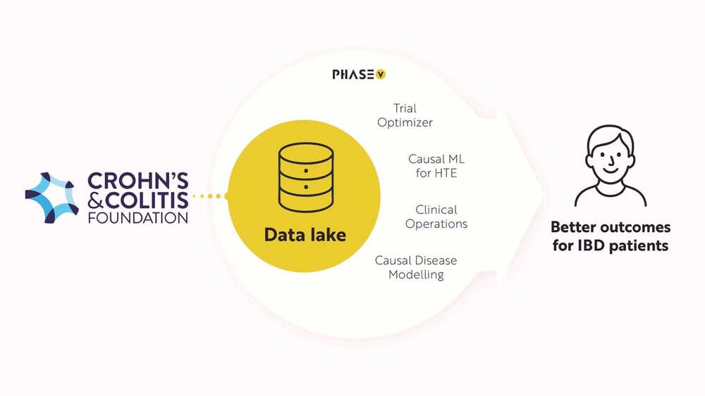 PRNewswireIL's tweet image. #PhaseV Announces #Collaboration with the #Crohn's &amp;amp; #Colitis #Foundation to Advance #IBD #Research tinyurl.com/3fkduzsw @CrohnsColitisFn