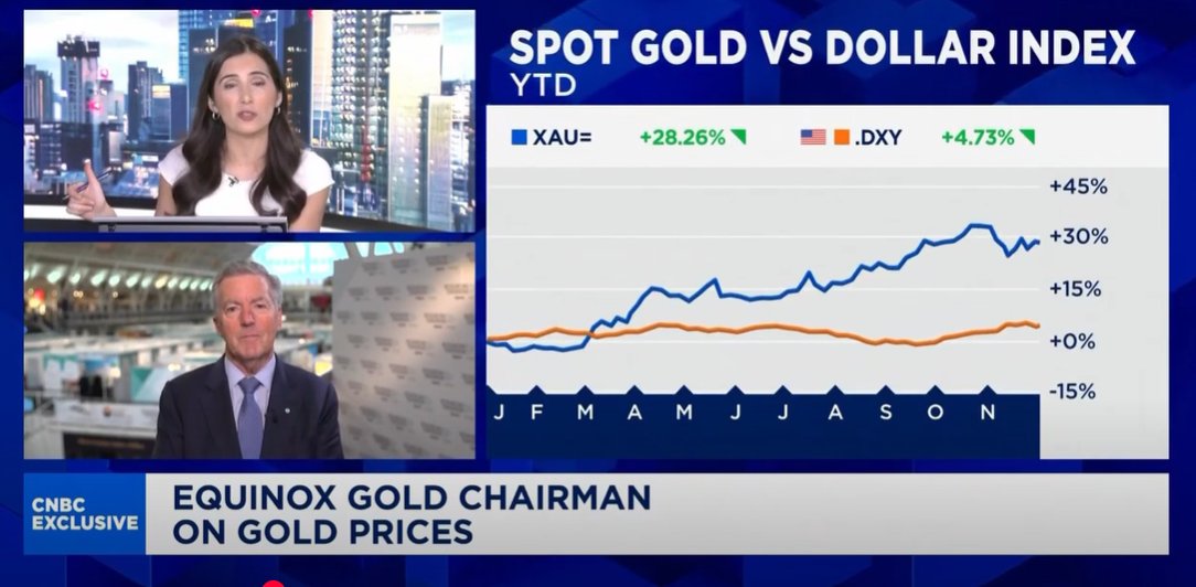 Is 2025 the year gold equities finally catch up to soaring gold prices?

Live from Resourcing Tomorrow 2024 on CNBC, Ross Beaty, Equinox Chairman, shared how 2024 saw record gold prices but flat gold stocks - a rare disconnect likely to reverse next year with more M&amp;A and growth.