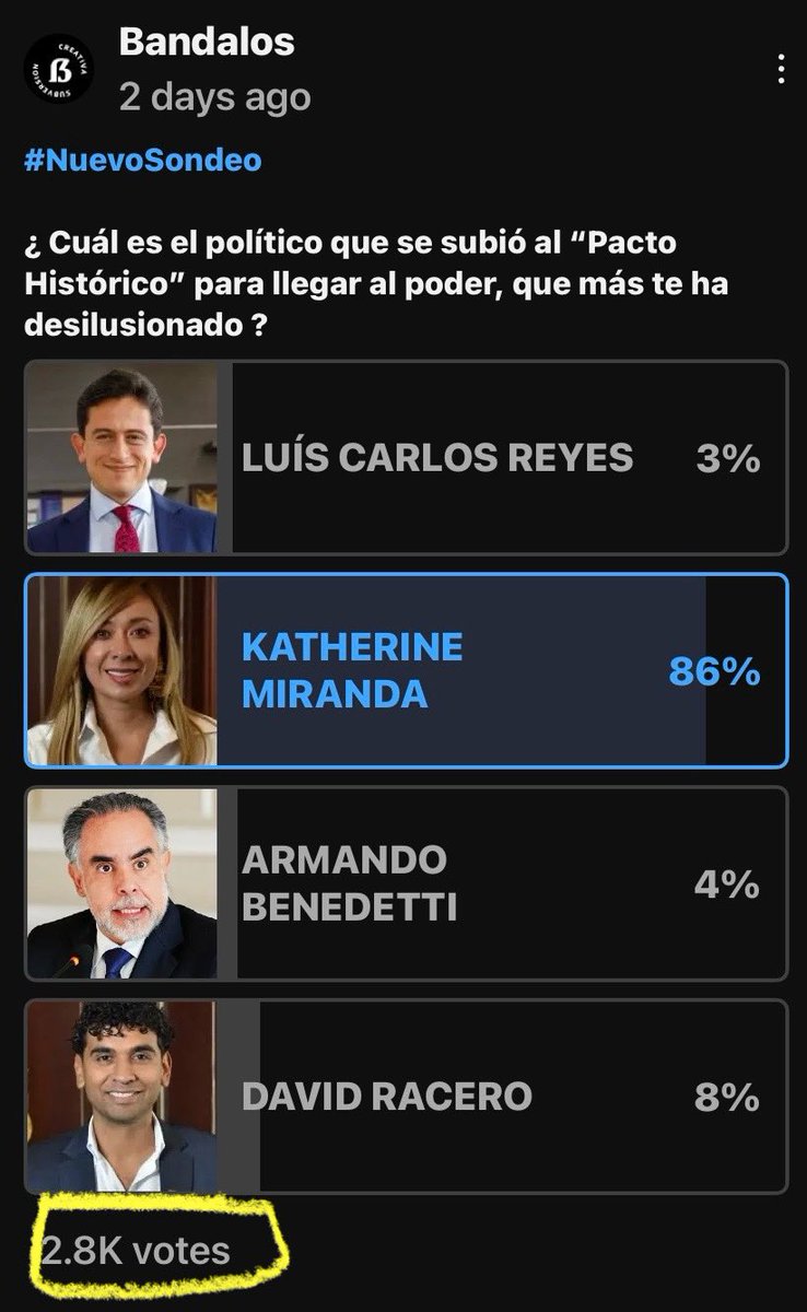 Resultado #Sondeo:

El político que se subió al “Pacto Histórico” para llegar al poder, que más te ha desilusionado