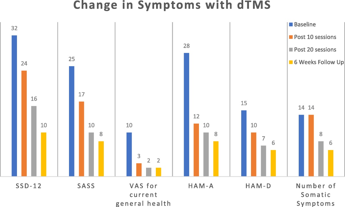 Jrnl_ECT's tweet photo. Deep Transcranial Magnetic Stimulation Using H7 Coil in Somatic Symptoms Disorder: A Case Report https://t.co/CmD37M3co2 https://t.co/tpUyAKsDgR