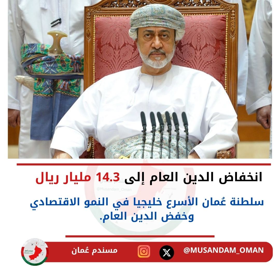 انخفاض الدين العام لسلطنة عُمان إلى 14.3 مليار ريال 🇴🇲

#مسندم_عُمان