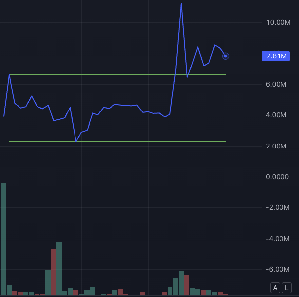 Alright, my dear readers—
what do you think about launching a quiz right here?
Leaderboard, real rewards, and a chance to win $SOL just by answering questions.
Fresh idea or what? 👀