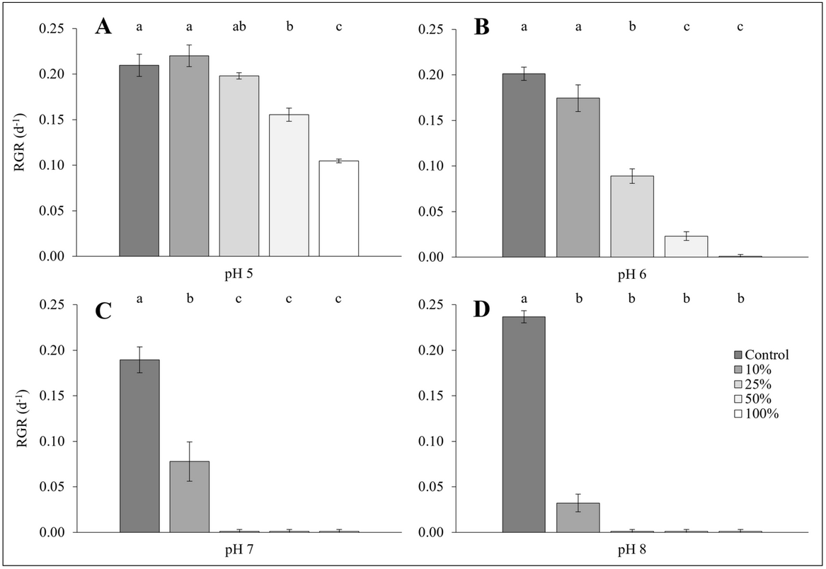 Plants_MDPI's tweet image. 🌱 #Duckweed turns dairy farm wastewater into #sustainable animal feed! Adjusting pH boosts growth, converting waste into #biomass. A win for circular farming &amp;amp; #livestocknutrition!

📖 doi.org/10.3390/plants…

@PLANTS_UCC @uccBEES @SEFSUCC @CianRedmond4
#CircularEconomy