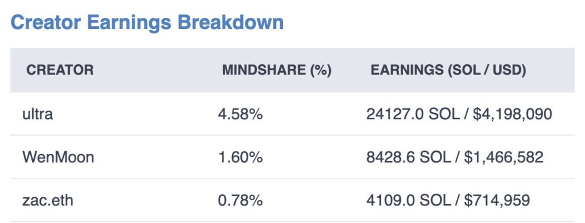 zac.eth 🧙🏻‍♂️♦️ tweet media