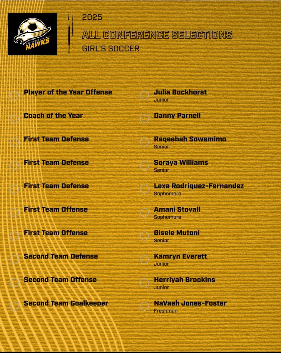 🏆 Huge congrats to our Girls Soccer All-Conference Selections!
Your hard work, leadership, and dedication paid off.
Proud to see our talent shine on and off the field! ⚽💪
#HCHSGirlsSoccer #AllConference #GoHawks