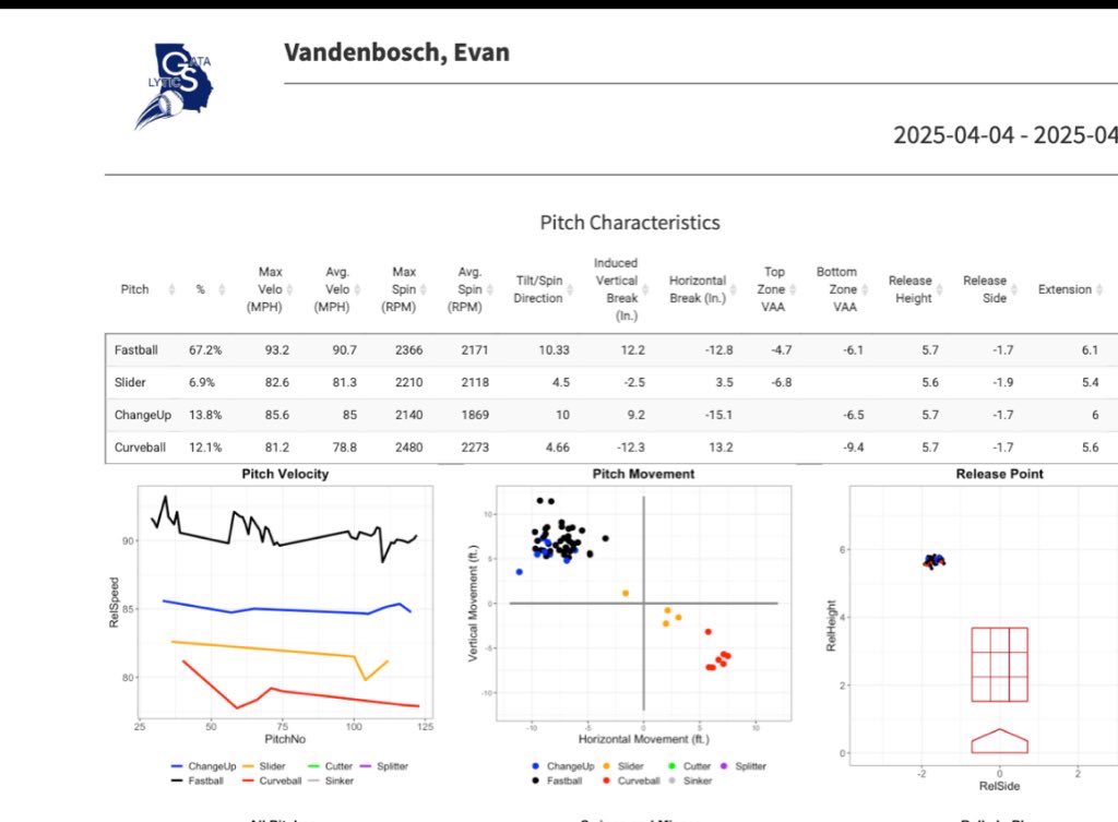Evan Vandenbosch tweet media