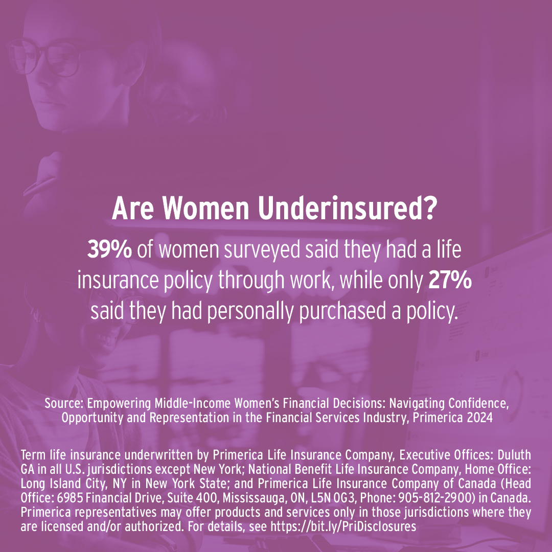 JustinCHarvey10's tweet photo. Many women rely on life insurance that is provided through their employer, but is it enough? Having an individual policy could offer more control and security. Let me help you explore your options! Contact me to learn more.

https://t.co/xtoitfTRfm https://t.co/v7yH4Lbj9P