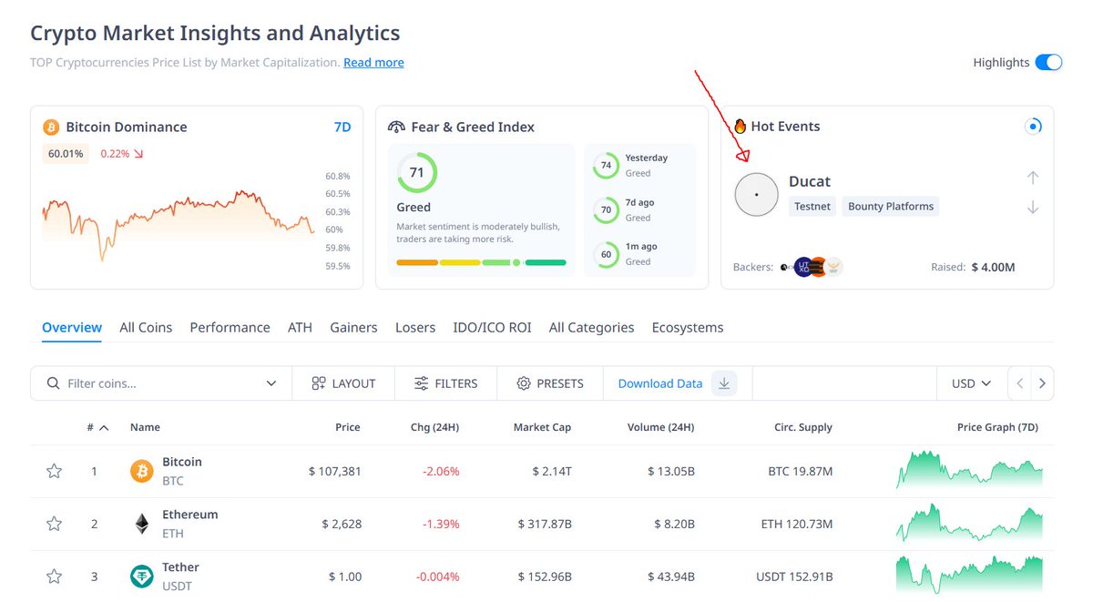 Big things ahead! 🔥 <a href="/Ducatstable/">Ducat</a> just got listed on Hot Events by <a href="/CryptoRank_io/">CryptoRank.io</a> 

trust me, you’re NOT ready for what’s coming 👀🚀