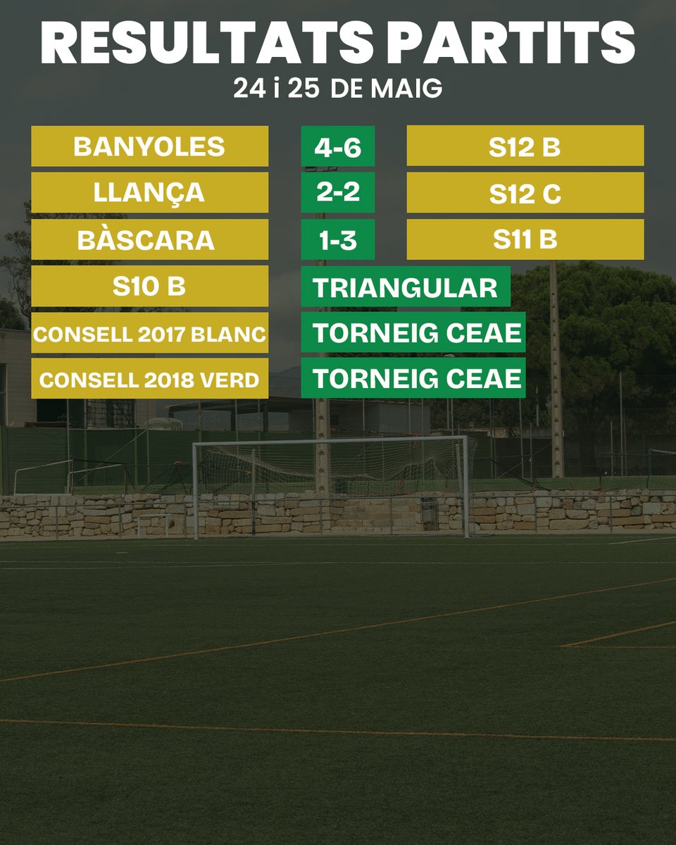 📝 𝗥𝗘𝗦𝗨𝗟𝗧𝗔𝗧𝗦 𝗔𝗖𝗔𝗗𝗘̀𝗠𝗜𝗔 📝

Resultats del futbol base d'aquest cap de setmana del 24 i 25 de maig

#somperalada