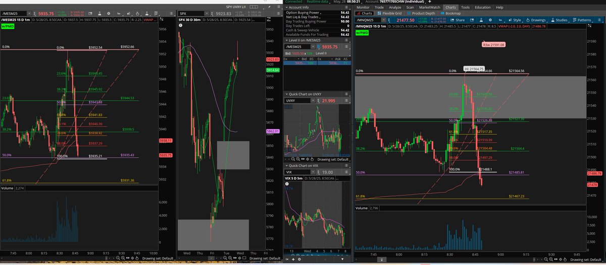 BRichTrading's tweet photo. 1st trade only 76 pt opening range, quick stop, down $250. 2nd trade yesterday low to today high started good but only made it to the 50%. I added at retest to 618. Manually stopped out and re-entered a few times for a unnecessary big loss day. What I should've done, next post... https://t.co/GeIiK51vsH