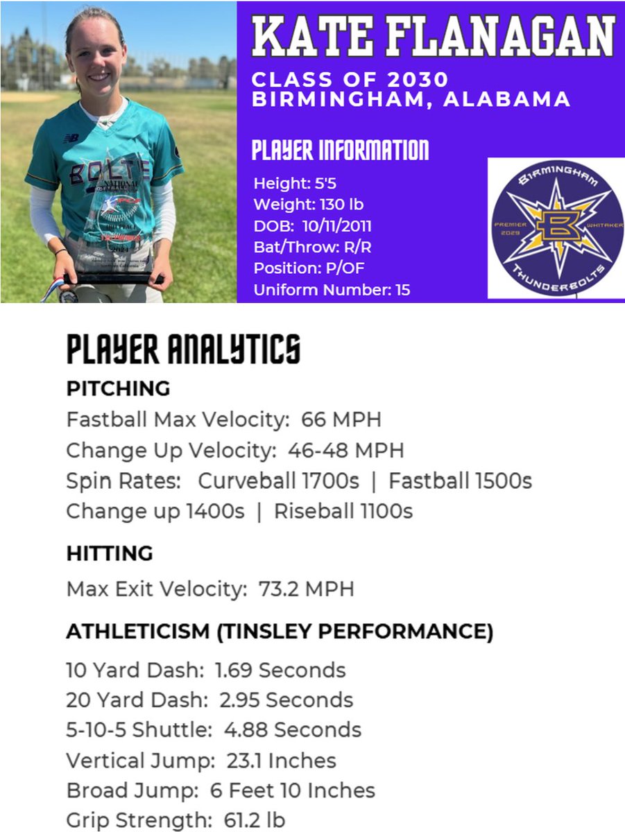Kate Flanagan (@kfla2030) on Twitter photo Thankful for being named one of the top softball players in the country for the Class of 2030 by <a href="/LegacyLegendsS1/">Legacy & Legends Softball</a>. Thankful for being named one of the top softball players in the country for the Class of 2030 by <a href="/LegacyLegendsS1/">Legacy & Legends Softball</a>.