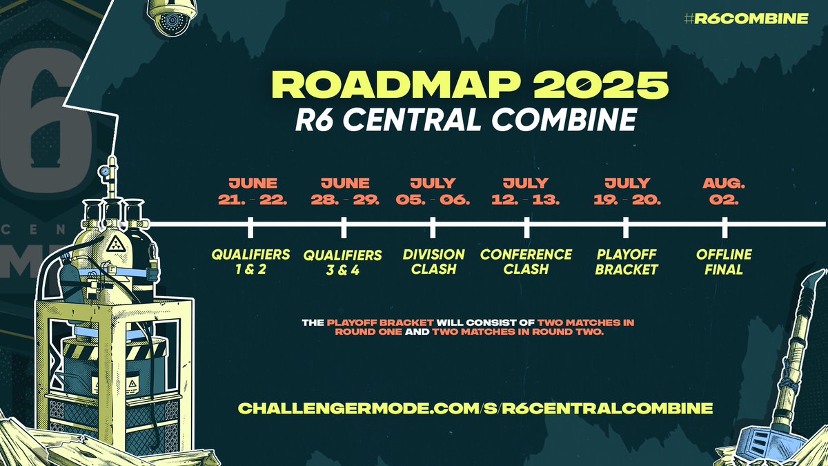 Sign up for the R6 Central Combine NOW and prove yourself!
👉 challengermode.com/s/R6CentralCom…