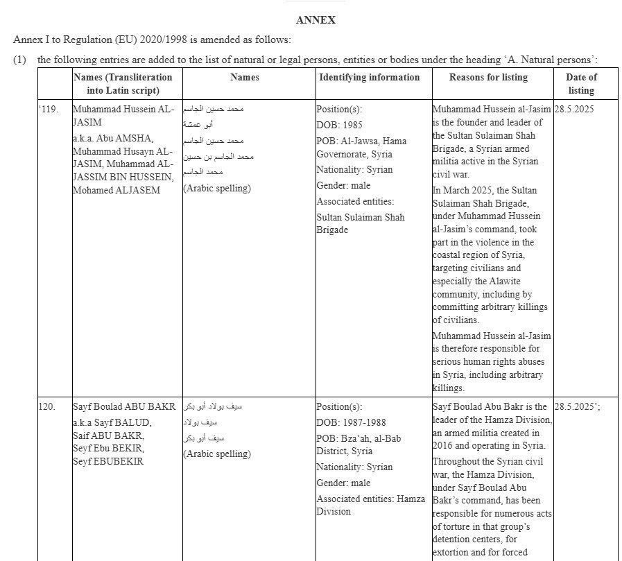 ⚠️L'Unione Europea ha imposto sanzioni a due criminali di guerra sostenuti dalla #Turchia, ora divenuti generali di brigata dell'esercito siriano, e a tre milizie del SNA per il loro coinvolgimento in gravi violazioni dei diritti umani in #Siria.