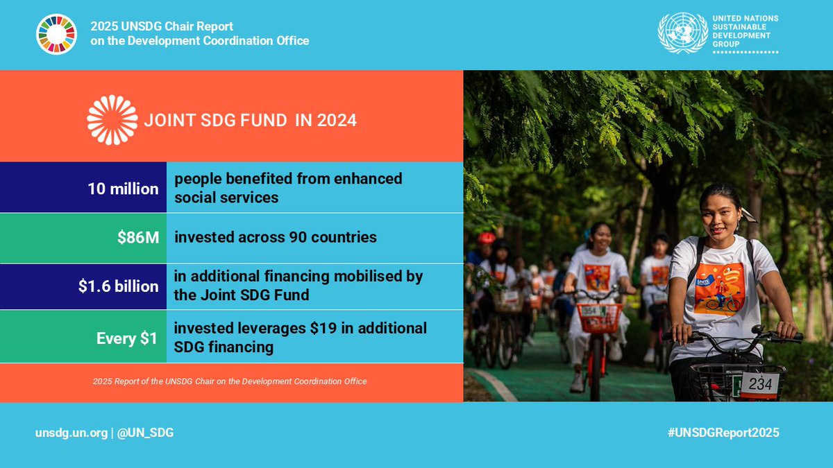 UN Sustainable Development Group 🇺🇳 (@un_sdg) on Twitter photo Our <a href="/UN/">United Nations</a> Coordinators are key to unlocking financing for the #GlobalGoals!
The <a href="/JointSDGFund/">Joint SDG Fund 🇺🇳</a> empowers their leadership to build a system that effectively works for people and planet.
👉Check out the latest data and results in our #UNSDGReport2025: bit.ly/UNSDGReport2025 Our <a href="/UN/">United Nations</a> Coordinators are key to unlocking financing for the #GlobalGoals!
The <a href="/JointSDGFund/">Joint SDG Fund 🇺🇳</a> empowers their leadership to build a system that effectively works for people and planet.
👉Check out the latest data and results in our #UNSDGReport2025: bit.ly/UNSDGReport2025