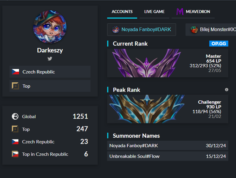 Darkeszy (@darkeszy) on Twitter photo 🔥LFT Summer Split - TOPLANE 🔥
While still contracted to <a href="/Meavedron/">UP2U Meavedron</a> , i was allowed to explore my options for upcoming summer split 🏖️
Mainly looking for div 1 and div 2 🔎
Contact me via twitter or discord. 🕵️
References: <a href="/Valuciak/">Inż Dawid</a> <a href="/vaclav_myska/">Václav BlueBerry Myška</a> <a href="/Coach_Renim/">Retiveo</a> <a href="/jgMazi/">Mazi</a> 🔥LFT Summer Split - TOPLANE 🔥
While still contracted to <a href="/Meavedron/">UP2U Meavedron</a> , i was allowed to explore my options for upcoming summer split 🏖️
Mainly looking for div 1 and div 2 🔎
Contact me via twitter or discord. 🕵️
References: <a href="/Valuciak/">Inż Dawid</a> <a href="/vaclav_myska/">Václav BlueBerry Myška</a> <a href="/Coach_Renim/">Retiveo</a> <a href="/jgMazi/">Mazi</a>