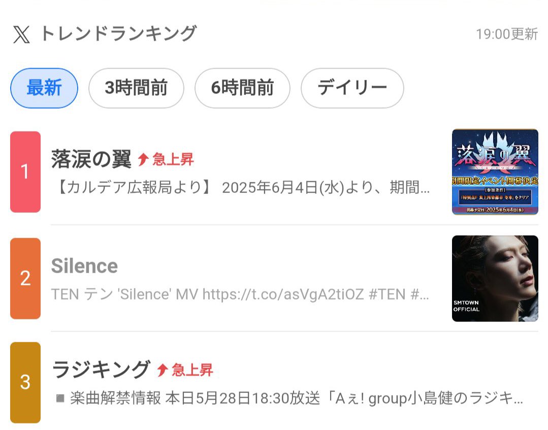 Yahoo!リアルタイム検索ランキング 5/27 19:00付 「Silence」 2位 https://t.co/czuejUiu6r  #TEN_Humanity #テンちゃん日本ソロデビューおめでとう