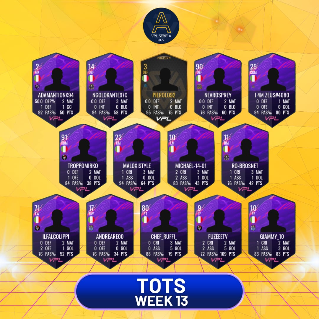 🟨🏆 I TOP PLAYERS DELLA WEEK 13 SERIE A🏆🟨

✍🏻 <a href="/IProCaster/">🎙️iPro🦊Caster🎥</a> 

#vplitaly
